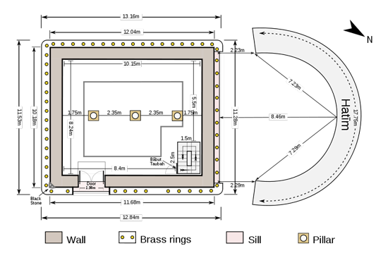 floor plan of the kaaba and the area around it